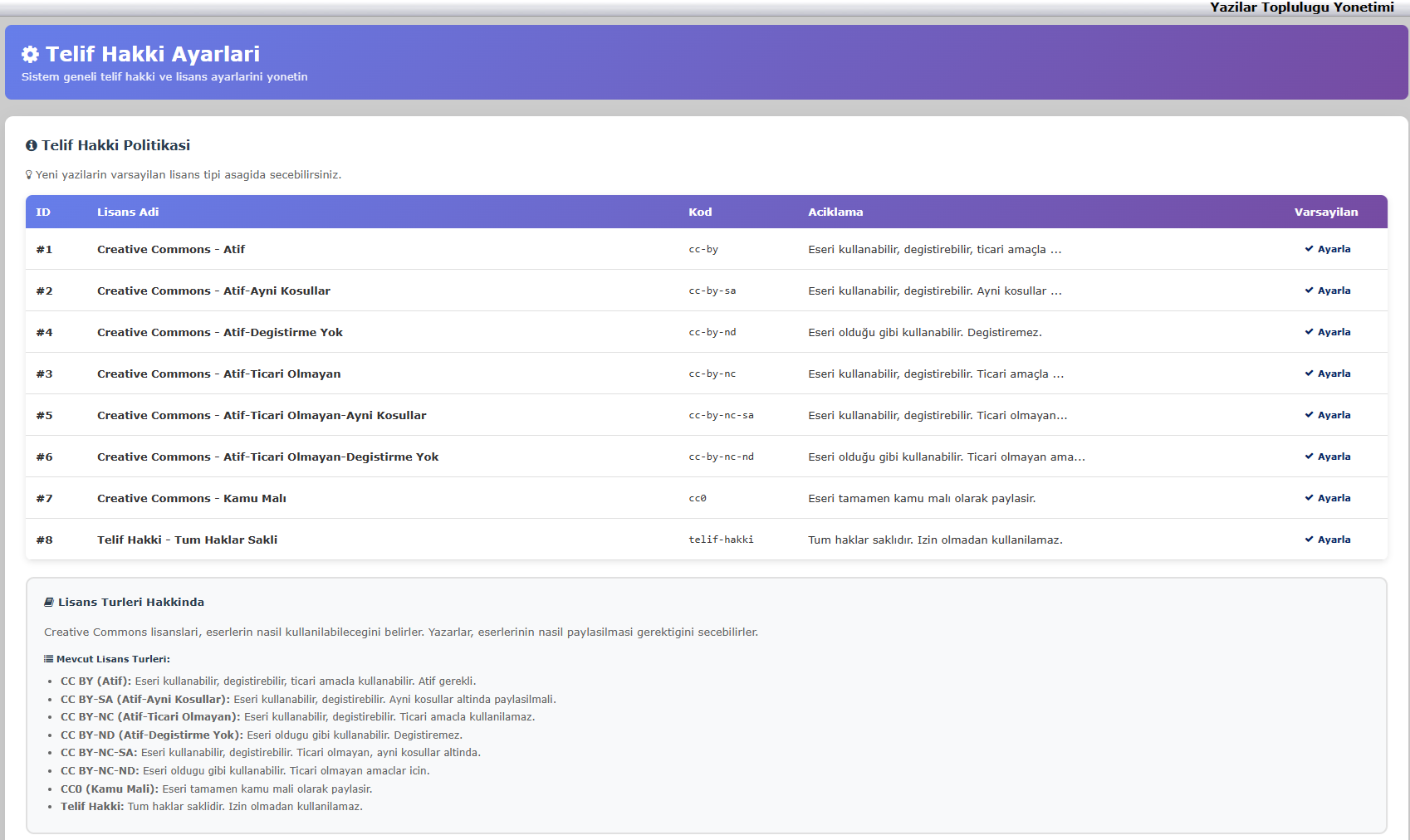 Vbulletin 3.8.x - Yazarlar Platformu ( Yeni Sistem )