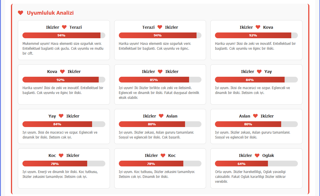 Vbulletin 3.8.x - Bur� Yorum Sistemi ( Yeni )