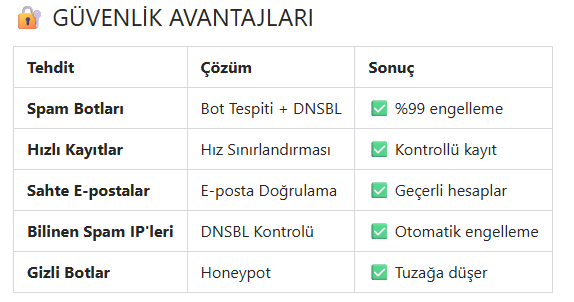 Vbulletin 3.8.x - G�venlik Sistemi ( Yeni )