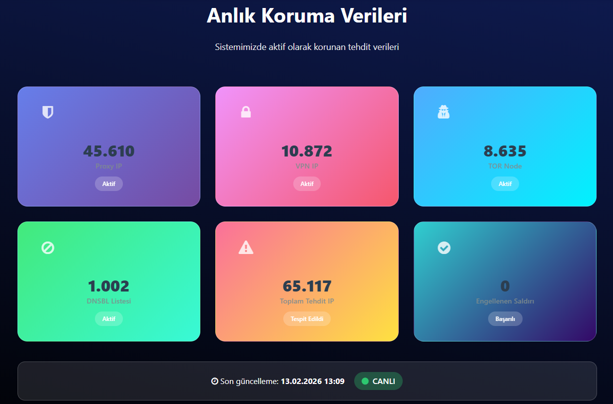 IRCPRO - IRC Koruma Sistemi ( Yeni )