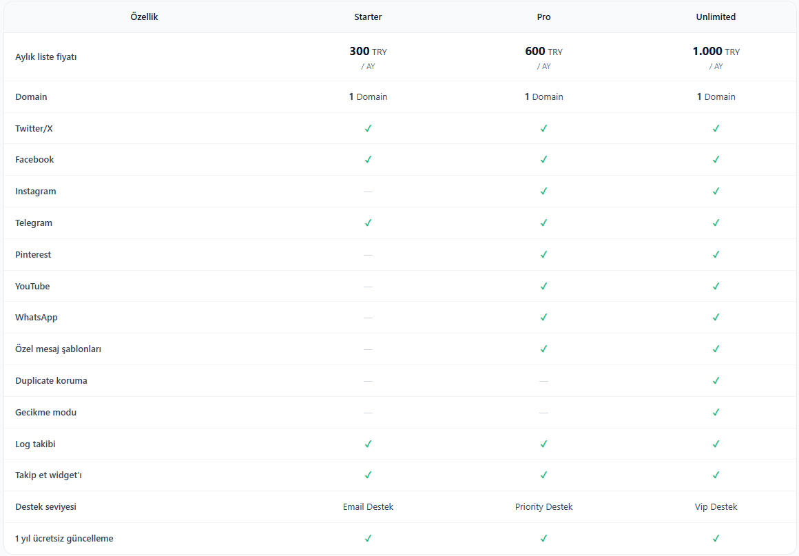 LiveSocial VB: Sosyal Medya Entegrasyon Platformu
