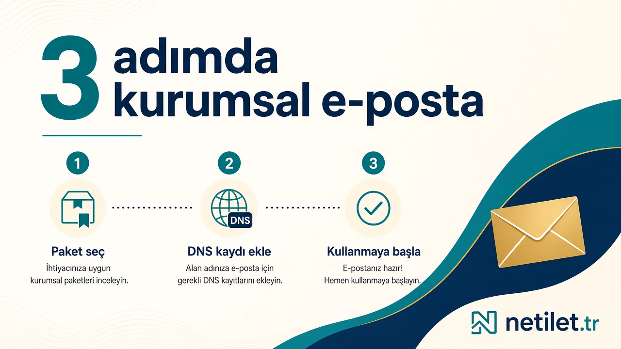 NET�LET.TR - T�rkiye Bar�nd�r�lan Yerli Mail Sistemi